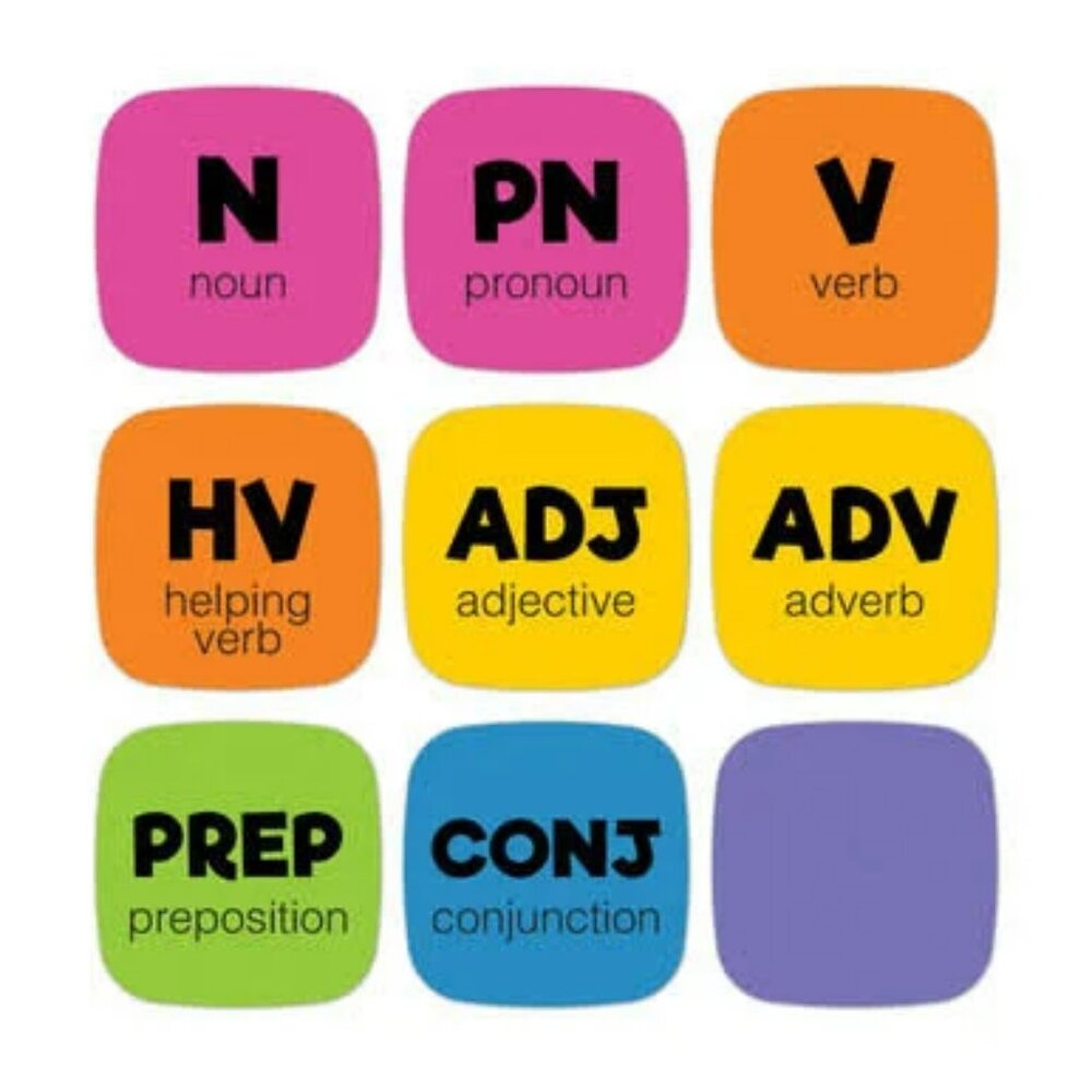 Carson Dellosa Parts of Speech Edu-Clings – Reusable Classroom Set (30 Pc)